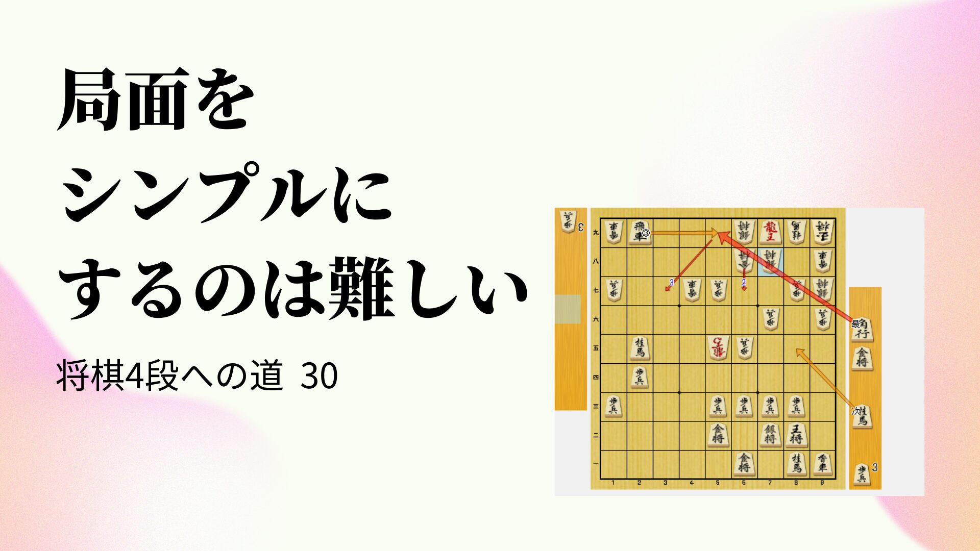 局面をシンプルにするのは難しい