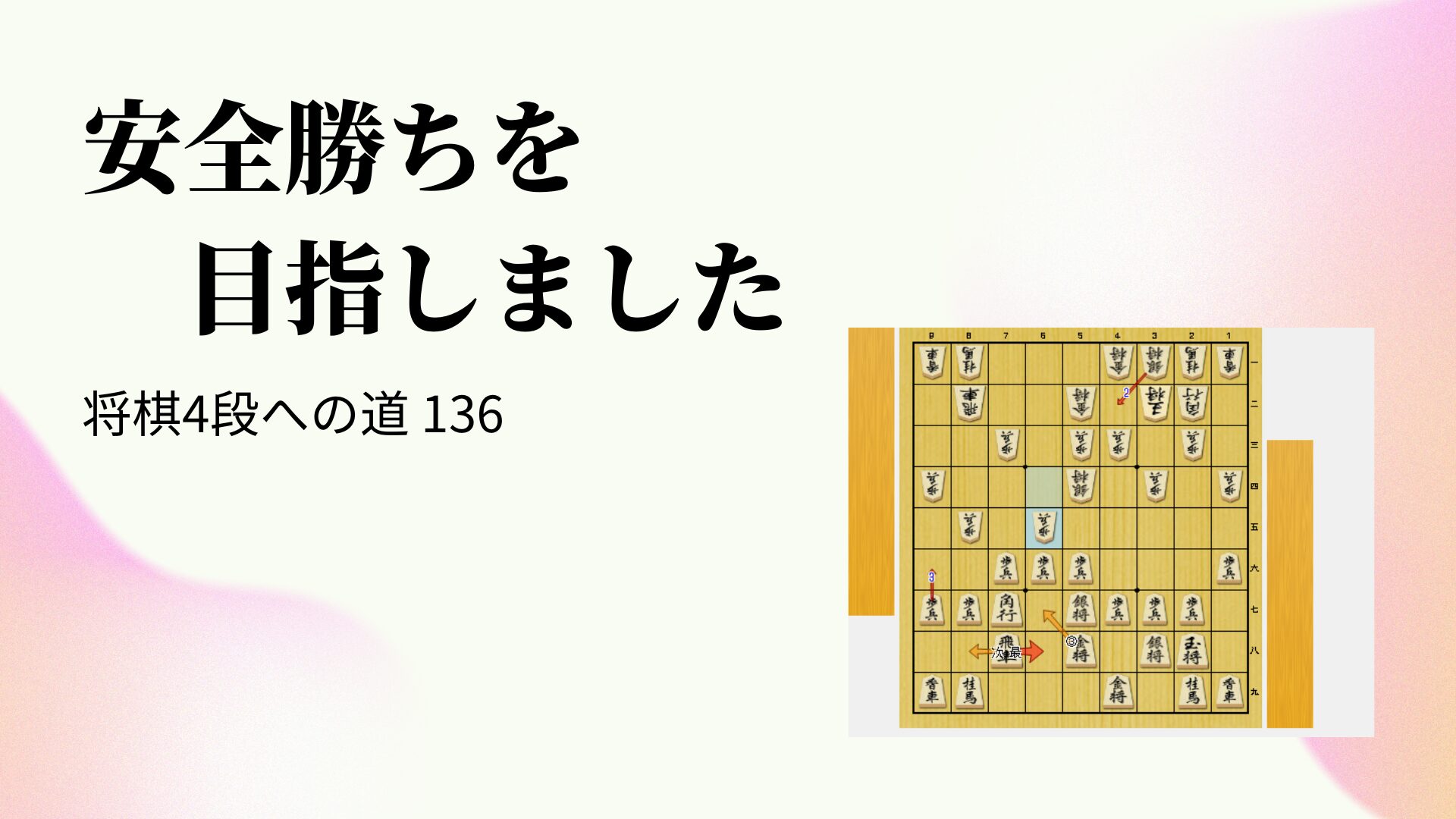 安全勝ちを目指しました