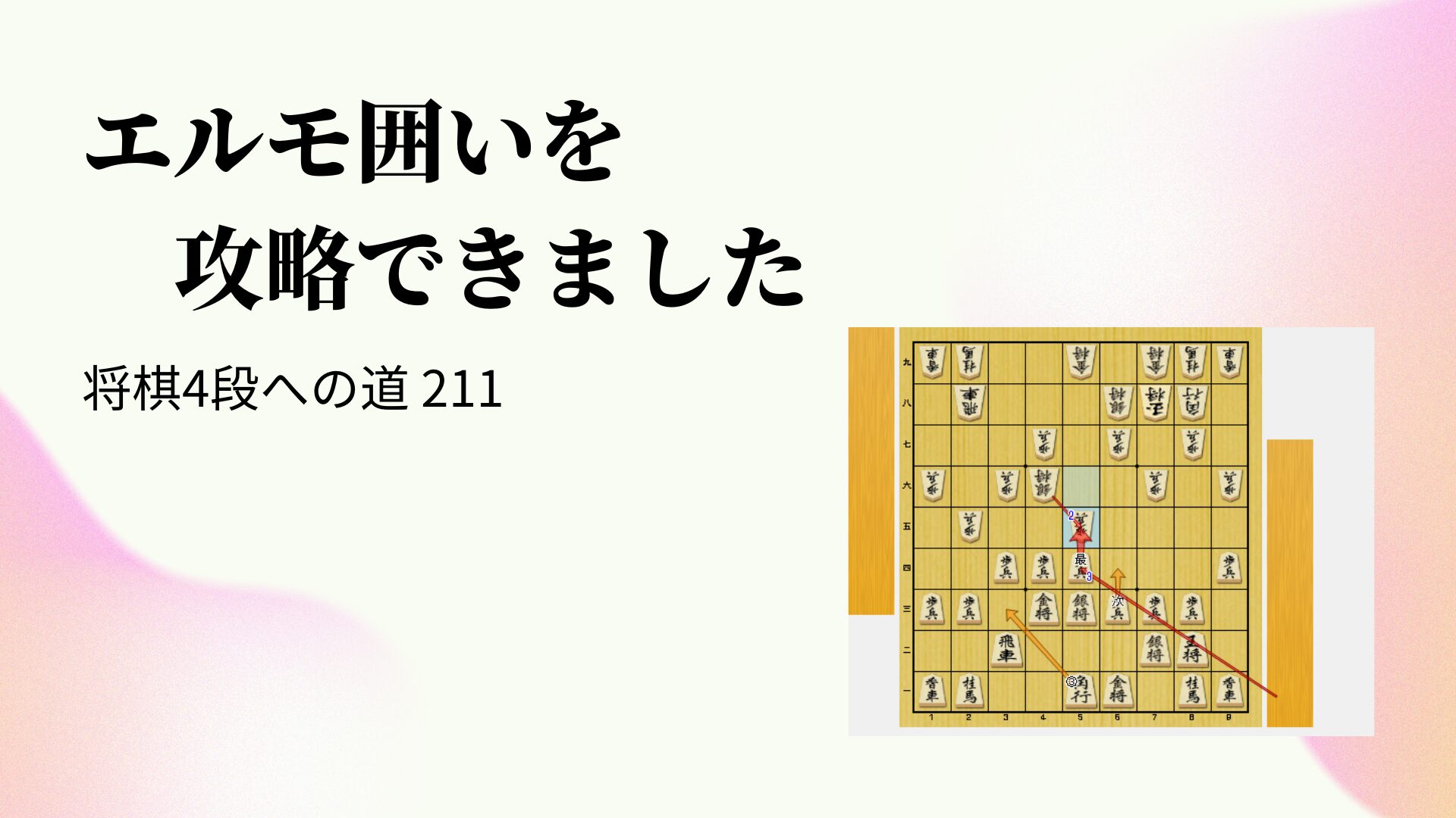 エルモ囲いを攻略できました