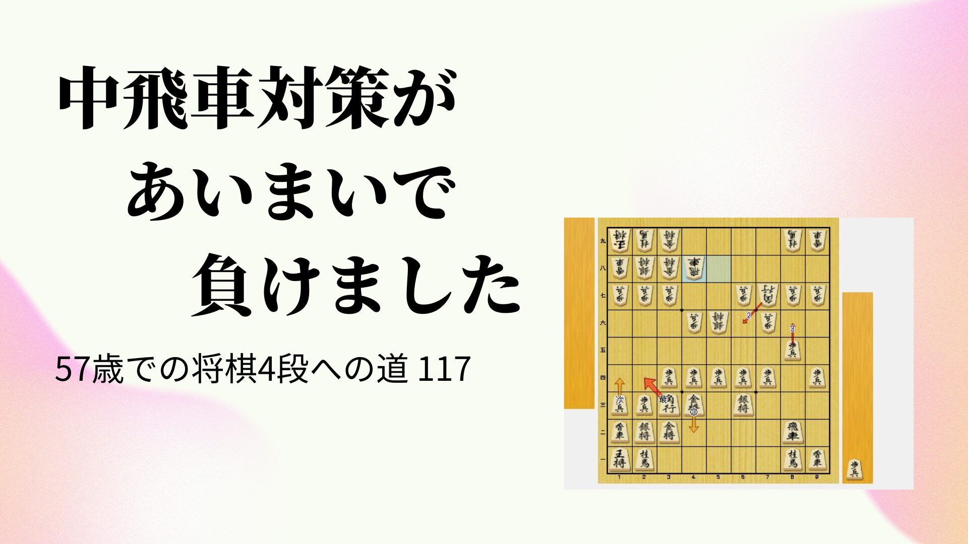 中飛車対策があいまいで負けました