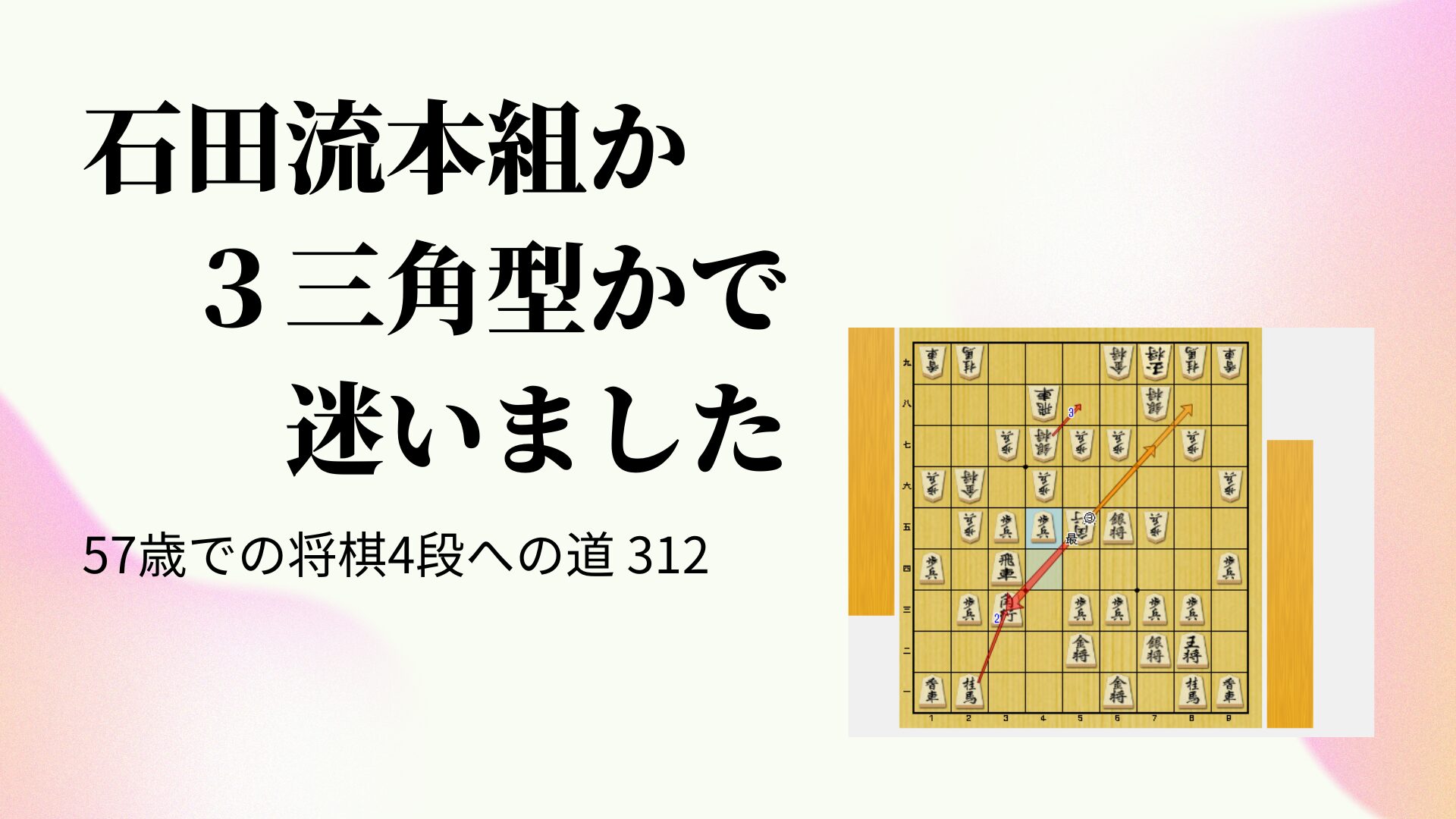 石田流本組か３三角型かで迷いました