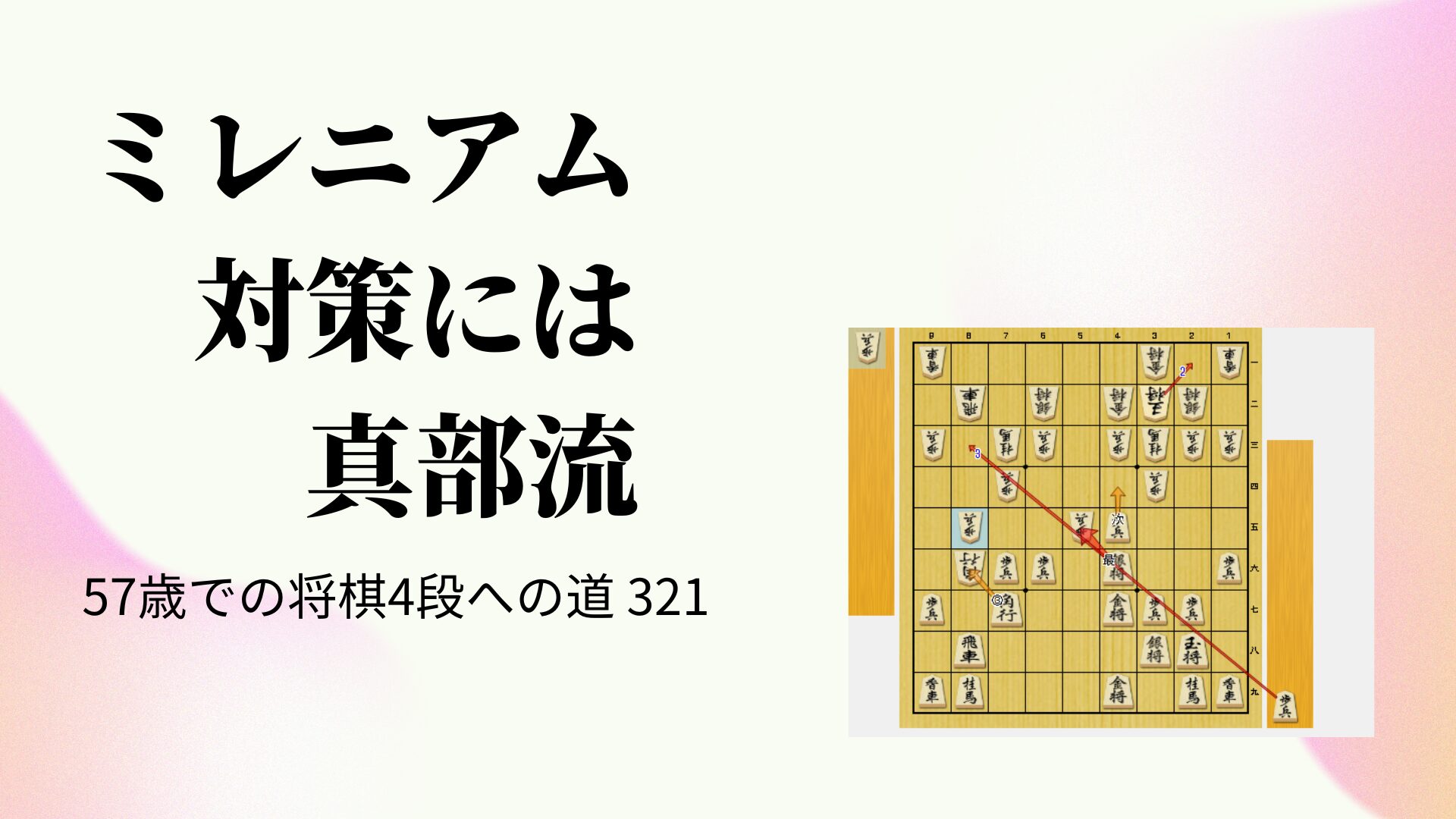 ミレニアム対策には真部流