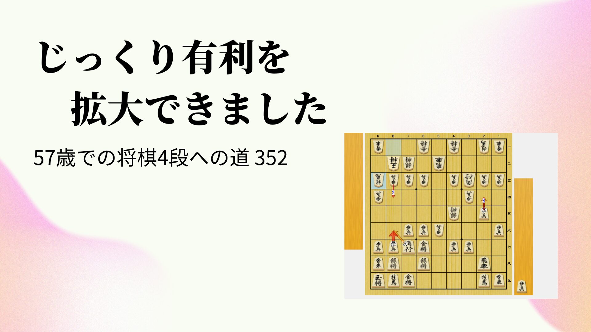じっくり有利を拡大できました