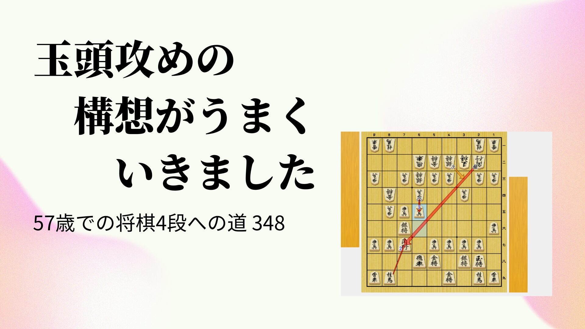玉頭攻めの構想がうまくいきました