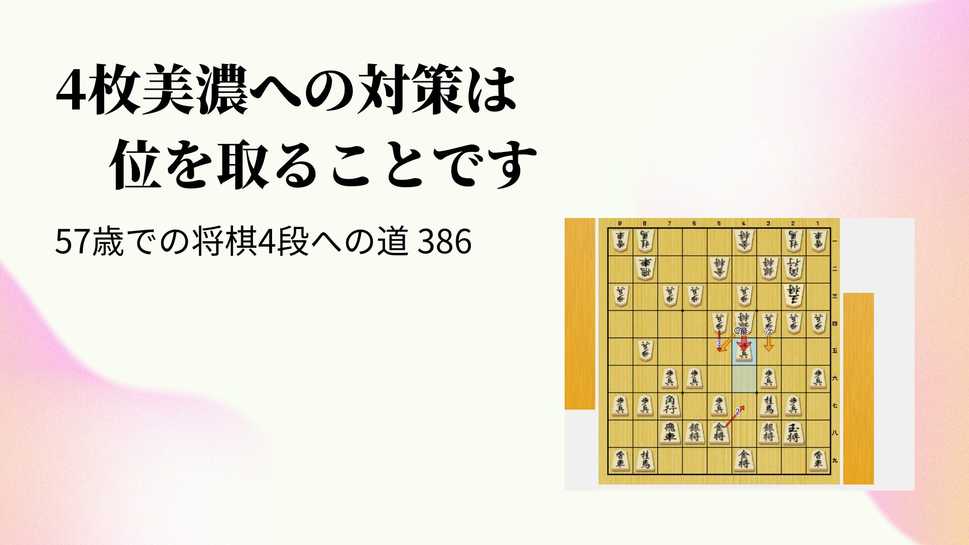 4枚美濃への対策は位を取ることです