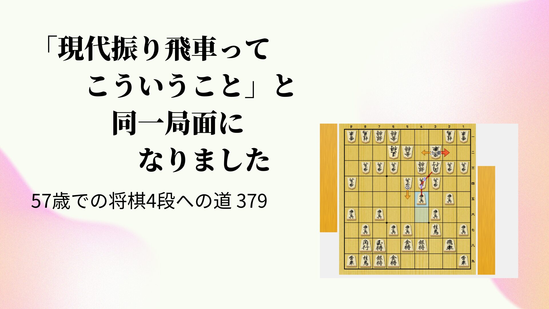 「現代振り飛車ってこういうこと」と同一局面になりました