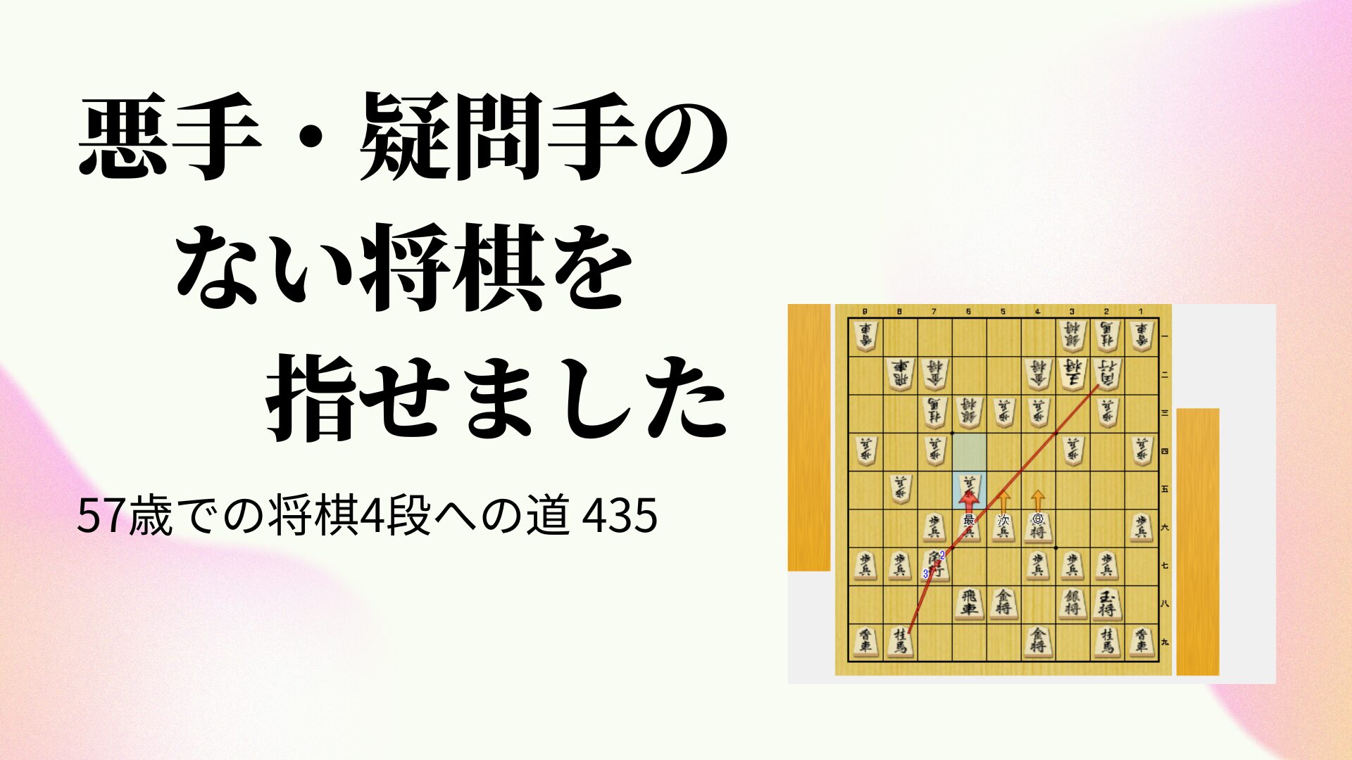悪手・疑問手のない将棋を指せました